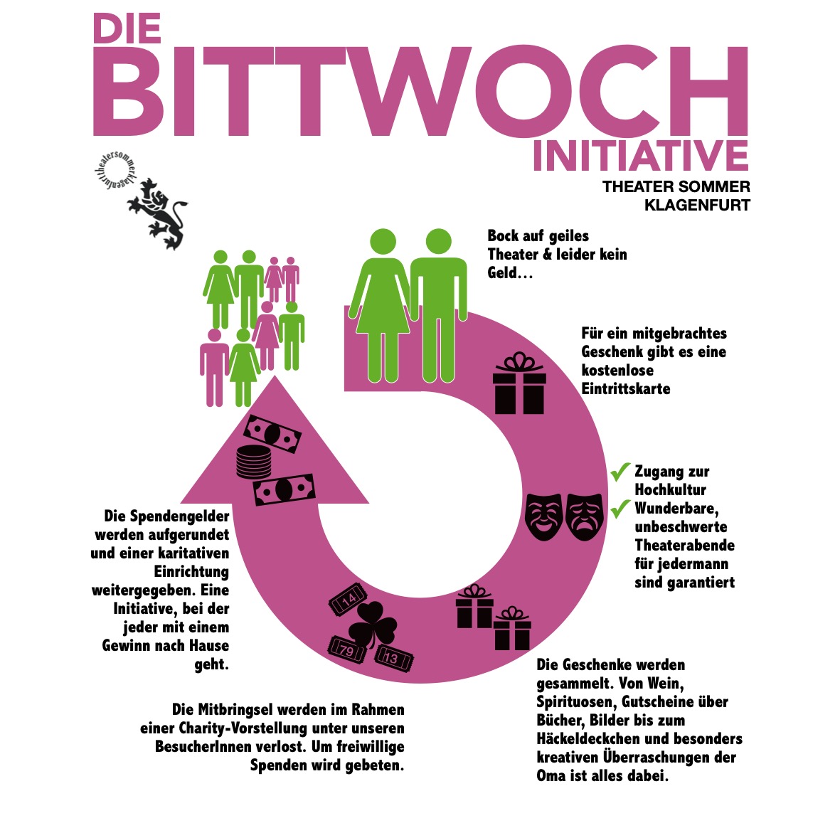 TSK21_Bittwoch_Ansicht